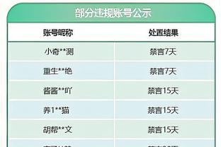 恩比德4次砍下至少50+10+5 现役球员中仅次于哈登