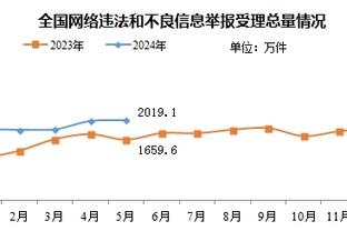 得分生涯新高！小贾伦24中15空砍44分7板4断